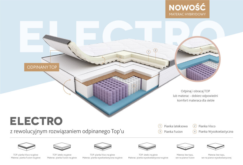 Materac Electro