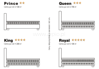 Łóżka kontynentalne Sembella - porównanie modeli