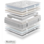 Materac Mercury Plus firmy Gomarco - 2