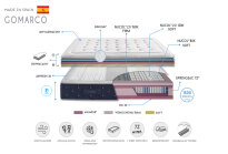 Materac z możliwością masażu Nucol SAC 2.0 Gomarco - 3