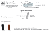 Sofa Chicago Furninova - poduszki i nóżki