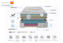 Antyalergiczny materac Zeltia firmy Gomarco - 3
